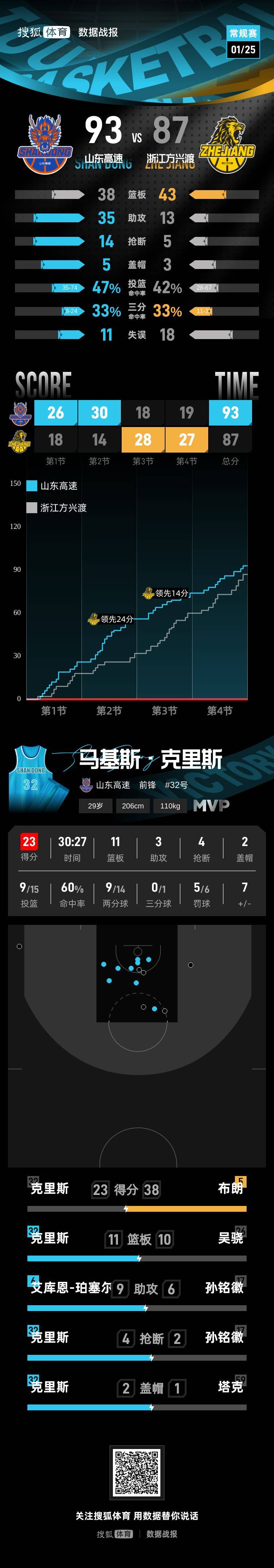 万博体育-重磅！清晨克里夫兰骑士调整名单以备欧篮联库里连续十场比赛得分超过回归赛场，广东宏远转会期复出首秀的简单介绍