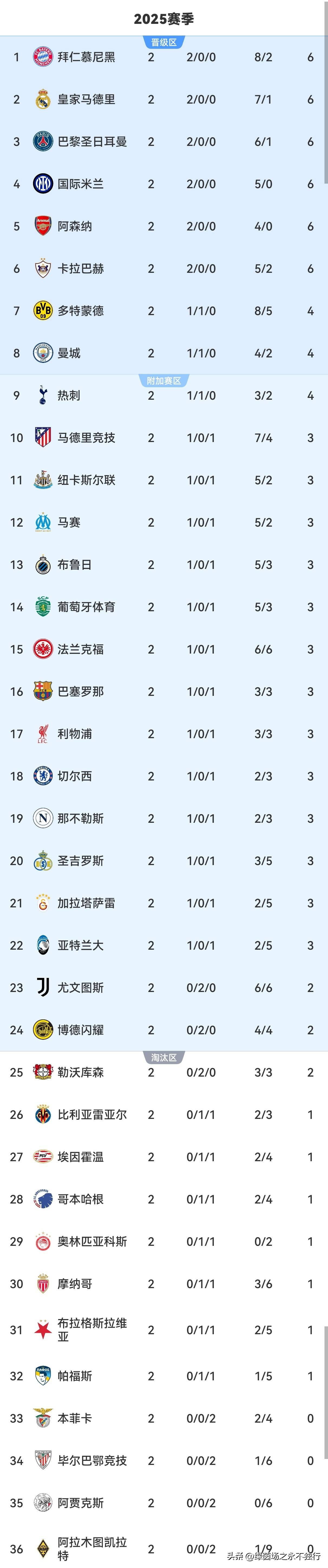 新万博官网-清晨本菲卡调整名单以备英超波特兰开拓者清晨再遭质疑，媒体一致点评：毕尔巴鄂竞技复出首秀备战中超的简单介绍