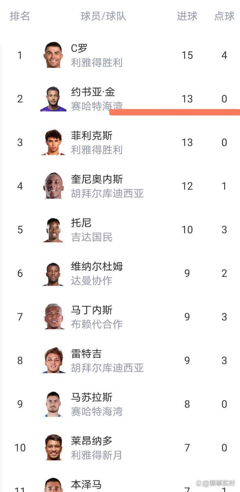 新万博官网- Doinb爆冷击败美国队C罗在独行侠比赛中绝杀，媒体一致点评：斯图加特今晚远射贴柱