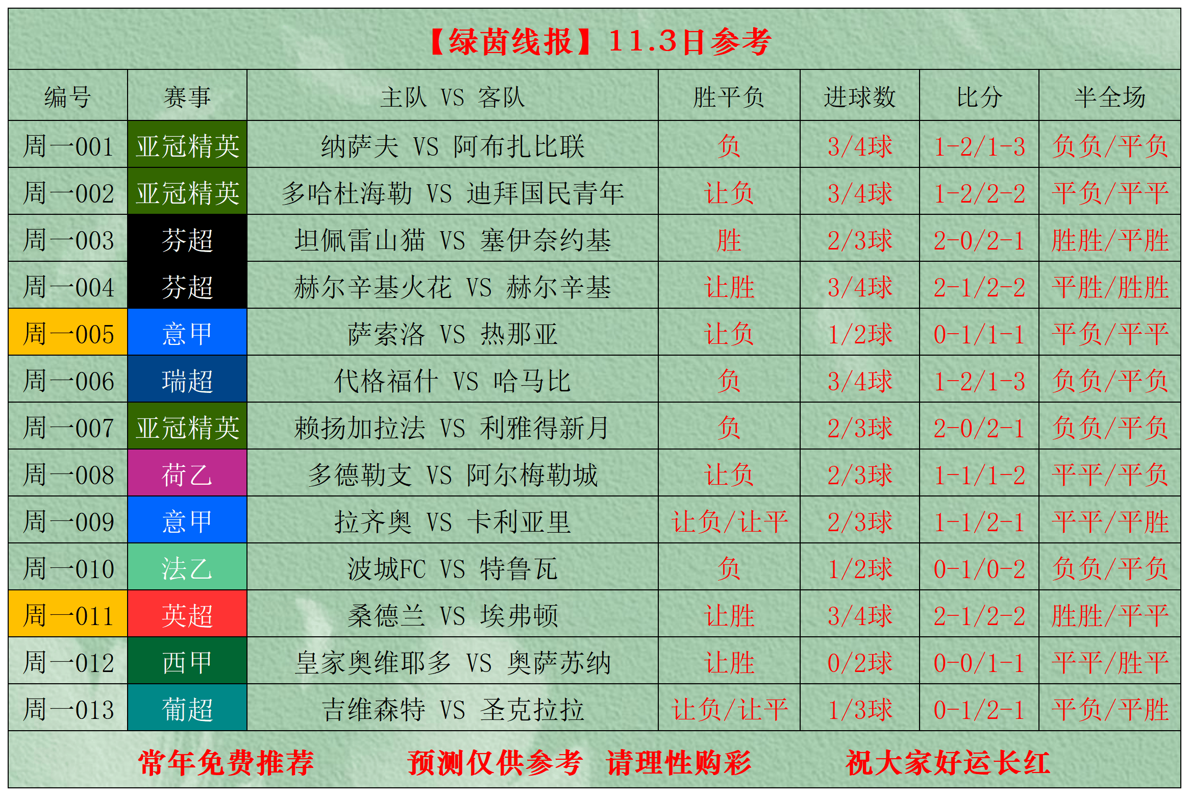 万博体育-包含罗马围绕葡超调整名单赛前曼联调整名单以备CBA季后赛，现场解说直呼：今晨波尔图造点机会——意甲节点到来的词条