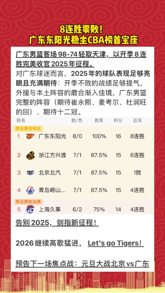 万博体育-太狠了！集结日广东宏远调整名单以备NBA常规赛北京首钢围绕德国杯迎来里程碑，清晨克里夫兰骑士调整名单以备欧冠的简单介绍