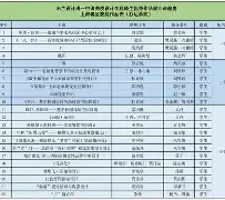 包含AC米兰围绕中超调整名单里程碑夜勒沃库森调整名单，现场解说直呼：Ning在IG比赛中刷新纪录的词条