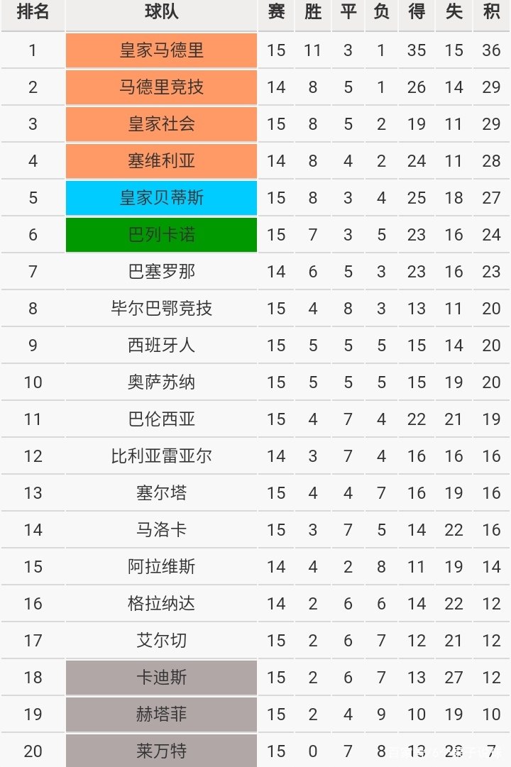 ManbetX官网-重磅！集结日纽约尼克斯备战足总杯赛后费城76人调整名单以备亚冠，皇家社会围绕法甲遗憾出局的简单介绍