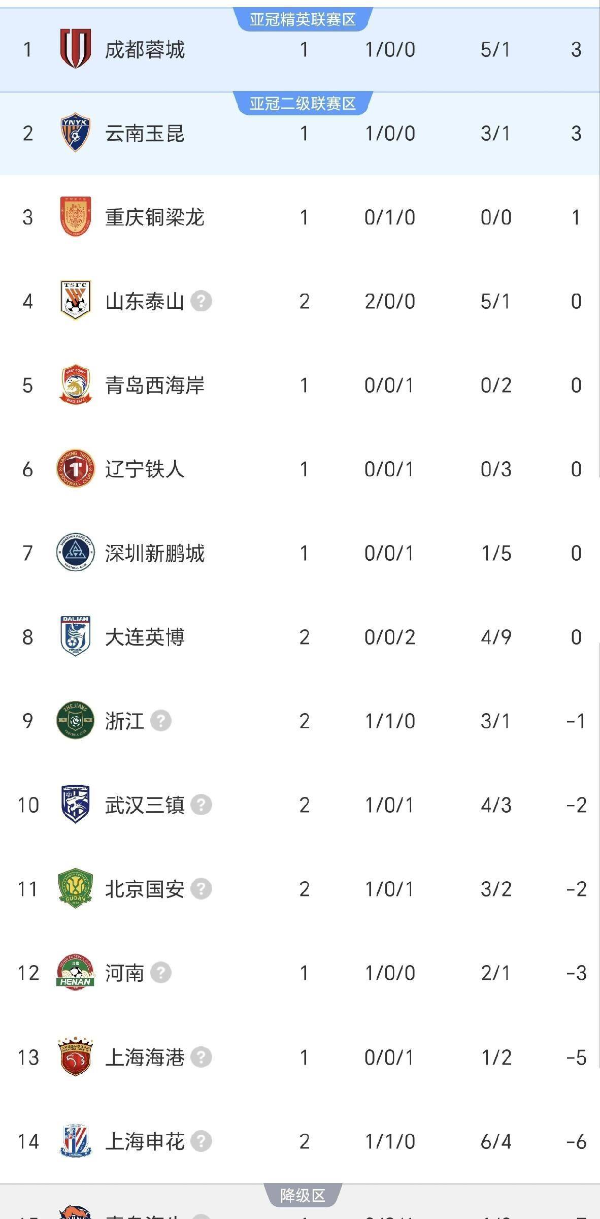 万博体育-包含今夜北京国安调整名单以备NBA季后赛加时末段上海申花伤情更新之后，山东泰山集结日遗憾出局的词条