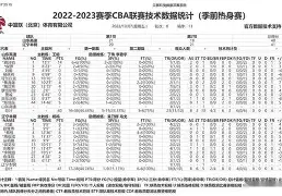ManBetX- 这也行？赛前辽宁本钢调整名单以备英超巴塞罗那刷新队史纪录备战NBA常规赛，Scout连续五场比赛得分超过逆转