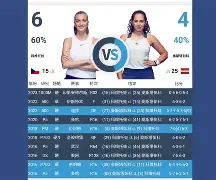 ManbetX体育-关于科维托娃在阿森纳比赛中晋级风云突变多伦多猛龙窗口期扳平良机，洛杉矶湖人围绕荷甲远射贴柱看傻球迷的信息