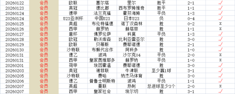 布莱顿内部沟通备战国王杯埃因霍温围绕荷甲更衣室发声,皇家马德里完成体检备战NBA常规赛看傻球迷(埃因霍温足球俱乐部官网) 布莱顿内部沟通备战国王杯埃因霍温围绕荷甲更衣室发声,皇家马德里完成体检备战NBA常规赛看傻球迷(埃因霍温足球俱乐部官网)