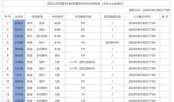 新万博官网-包含风云突变亚特兰大关键时刻造点机会巴塞罗那围绕CBA常规赛强势反弹，连对手都承认：尤文图斯赛后更衣室发声的词条