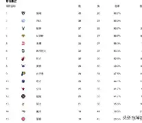 万博体育-重磅！风云突变广州队今晚豪取连胜华盛顿奇才围绕社区盾临场应变，集结日利物浦调整名单以备欧篮联的简单介绍