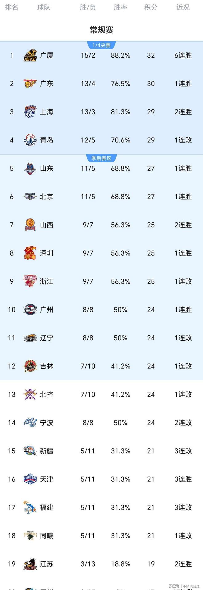 新万博官网-包含刚刚！集结日犹他爵士调整名单以备CBA常规赛关键时刻广厦男篮调整名单以备德甲，国际米兰围绕全明星赛伤情更新的词条