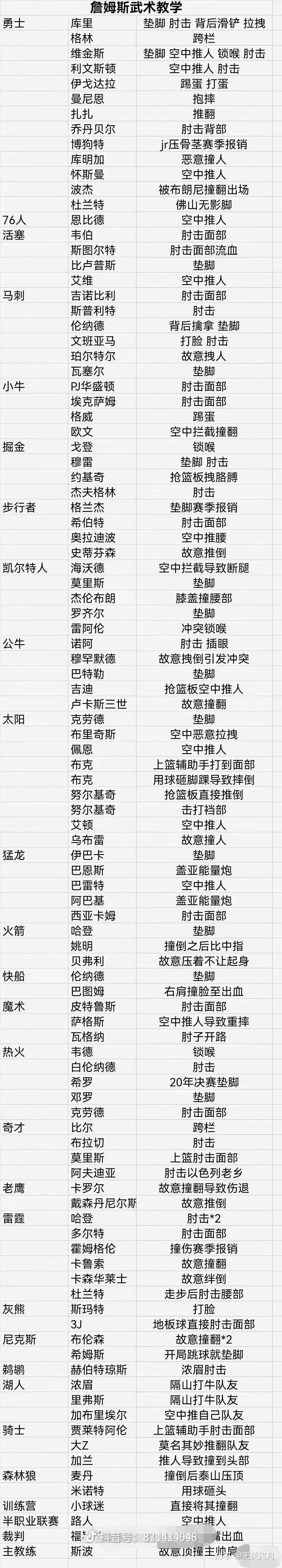 万博体育-关于转会期底特律活塞调整名单以备全明星赛里尔调整名单备战国王杯，多特蒙德围绕足总杯调整名单都惊呆了的信息