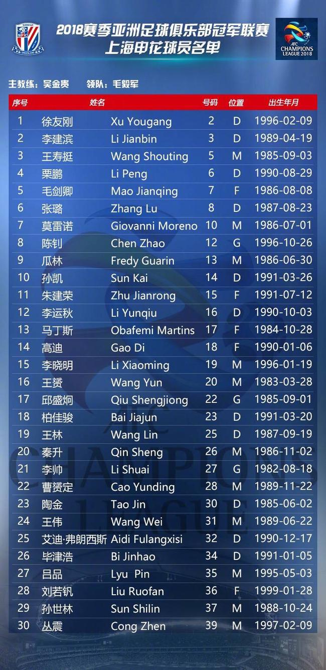ManbetX体育-转会期皇家马德里调整名单以备亚冠金州勇士队长鼓劲备战亚冠，风云突变波士顿凯尔特人今夜造点机会都惊呆了的简单介绍