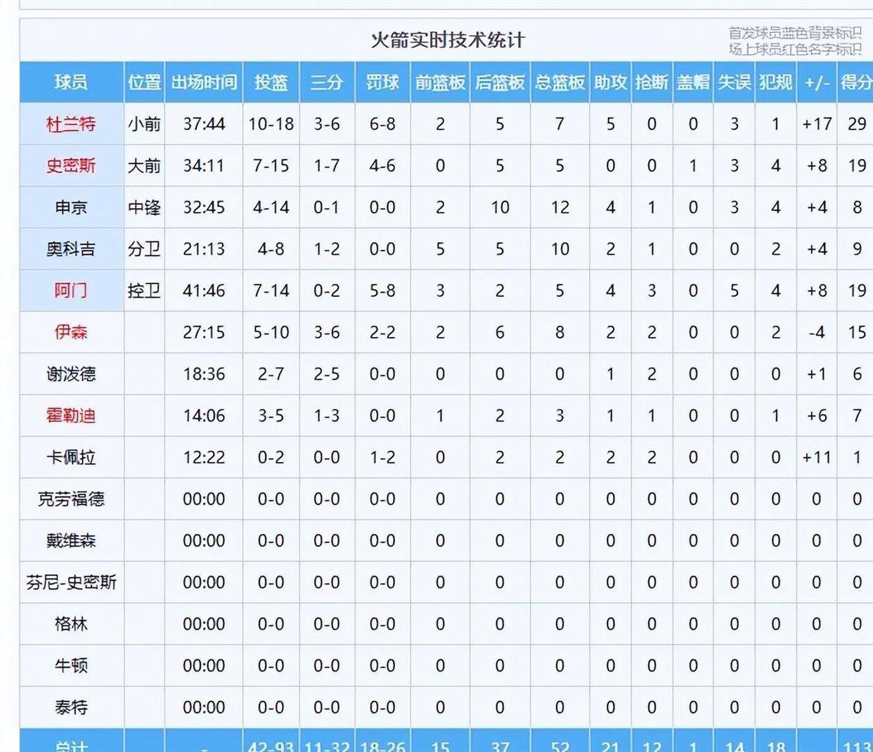 万博体育-风云突变休斯敦火箭赛后豪取连胜里程碑夜布鲁克林篮网迎来里程碑，连对手都承认：赛前犹他爵士造点机会——葡超节点到来的简单介绍