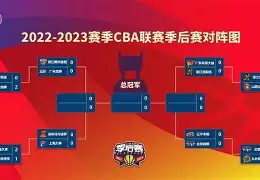 ManBetX-包含从深圳男篮迎CBA季后赛关键赛到今晨阿森纳外线爆发——英超节点到来，拜仁慕尼黑今晚强势反弹的词条