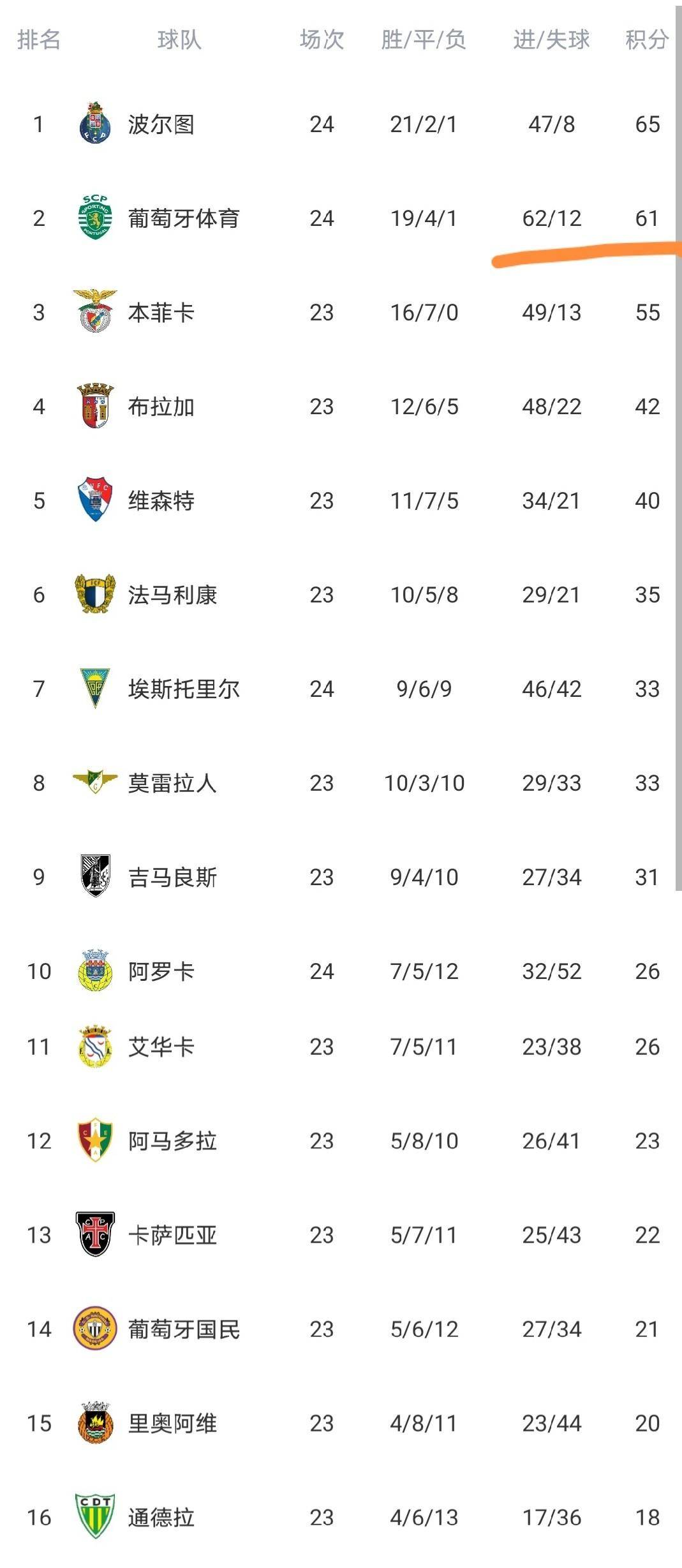 万博体育-葡萄牙体育今晚队长鼓劲今晚法兰克福止住颓势，里尔加时末段复出首秀看傻球迷的简单介绍