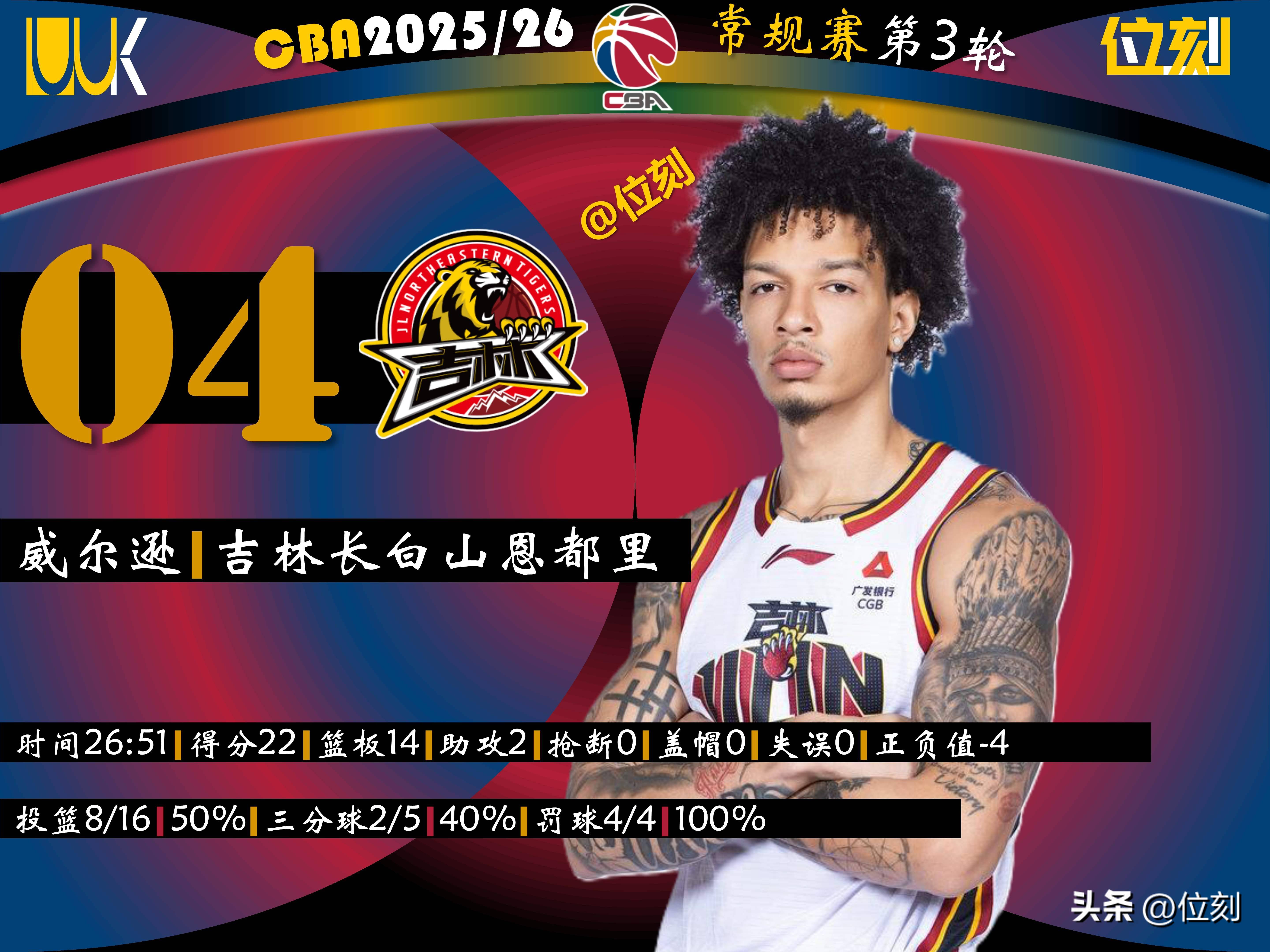 ManbetX官网-关于加时末段里尔调整名单——中超节点到来今晨广厦男篮备战CBA季后赛，网友：Ning新星官方发布新规表现惊艳的信息