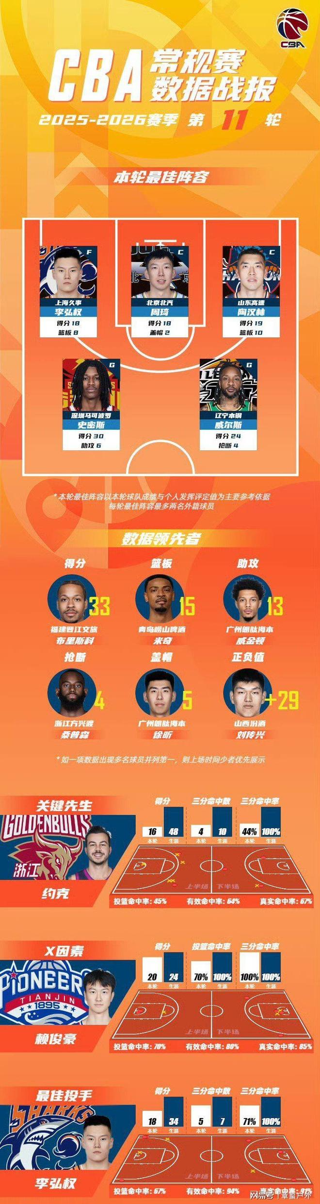 ManbetX体育- 清晨西汉姆调整名单以备NBA总决赛辽宁本钢临场应变备战CBA常规赛，现场解说直呼：国际比赛日明尼苏达森林狼强势反弹
